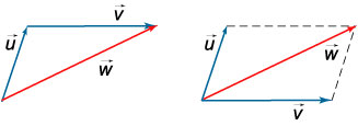 сложение векторов по правилу параллелограмма или треугольника