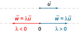 умножение вектора на число