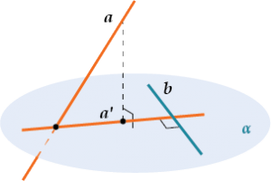 Теорема о трёх перпендикулярах