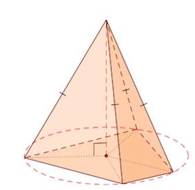 пирамида с равными боковыми ребрами