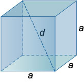 куб - трехмерное тело, каждая из шести граней которого является квадратом