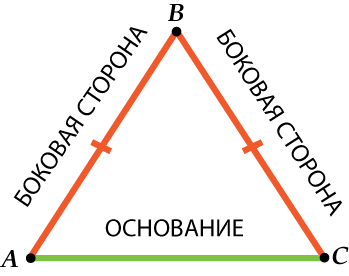 Равнобедренный треугольник (2)