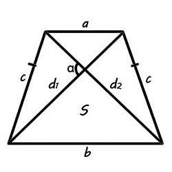 Равнобокая трапеция