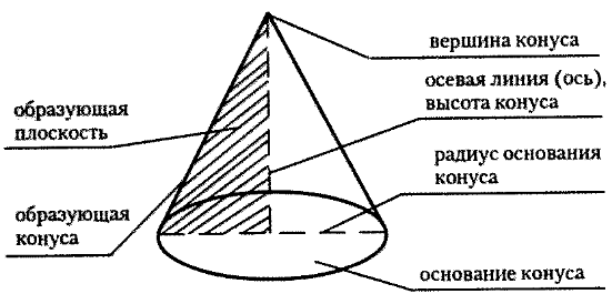 конус