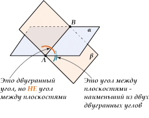 Что называют углом между прямой и плоскостью